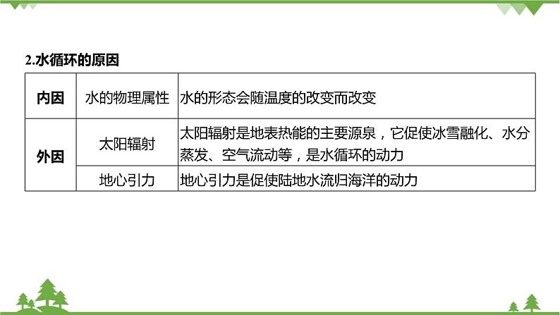 浙教版科学八年级上册 第1章第1节 地球上的水课件第8页