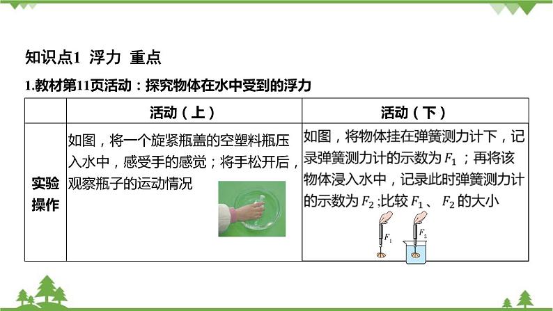 浙教版科学八年级上册 第1章第3节 水的浮力课件第3页