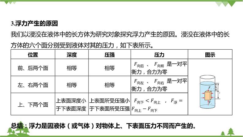 浙教版科学八年级上册 第1章第3节 水的浮力课件第7页