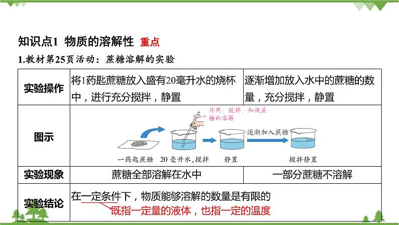 浙教版科学八年级上册 第1章第5节 物质的溶解课件03