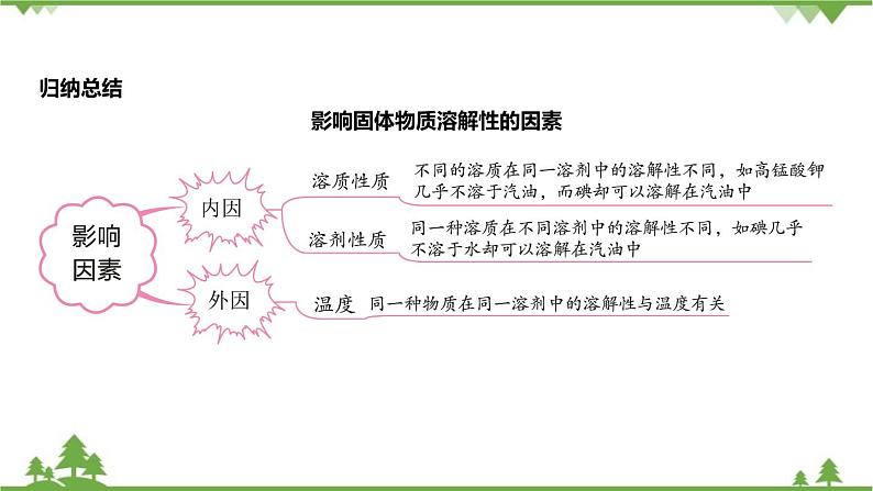 浙教版科学八年级上册 第1章第5节 物质的溶解课件06