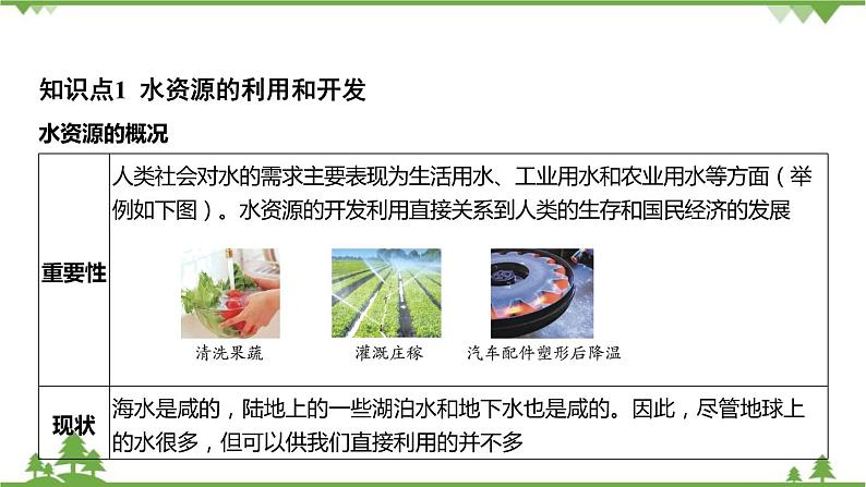 浙教版科学八年级上册 第1章第7节 水资源的利用、开发和保护课件第3页