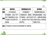 浙教版科学八年级上册 第2章第3节 大气的压强课件