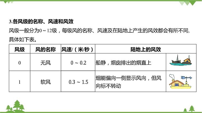 浙教版科学八年级上册 第2章第4节 风和降水课件08