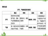 浙教版科学八年级上册 第2章第6节 气候和影响气候的因素课件