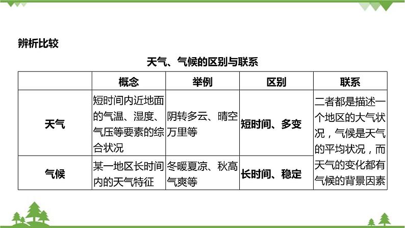 浙教版科学八年级上册 第2章第6节 气候和影响气候的因素课件第4页