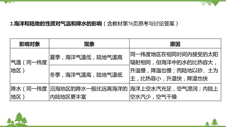 浙教版科学八年级上册 第2章第6节 气候和影响气候的因素课件第8页