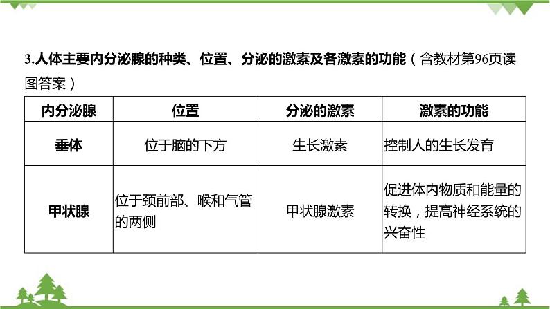 浙教版科学八年级上册 第3章第2节 人体的激素调节课件07