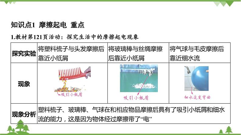 浙教版科学八年级上册 第4章第1节 电荷与电流课件第3页