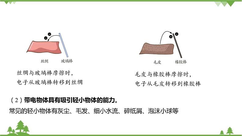 浙教版科学八年级上册 第4章第1节 电荷与电流课件第7页