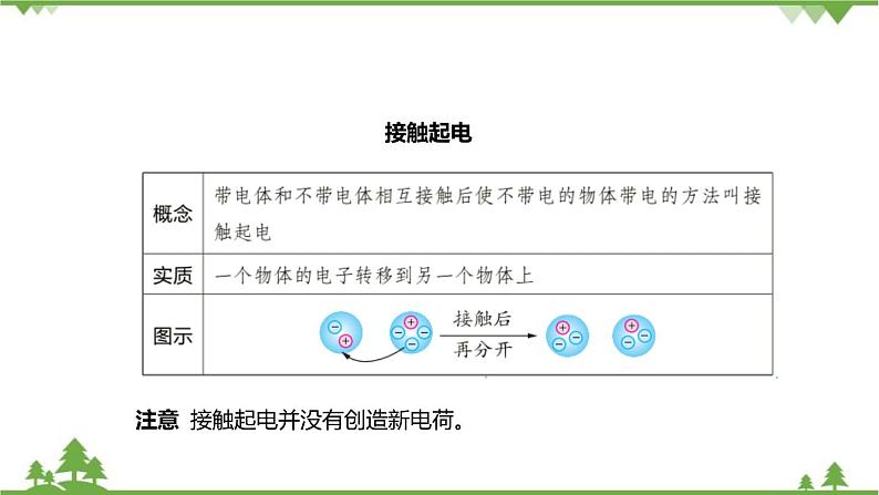 浙教版科学八年级上册 第4章第1节 电荷与电流课件第8页