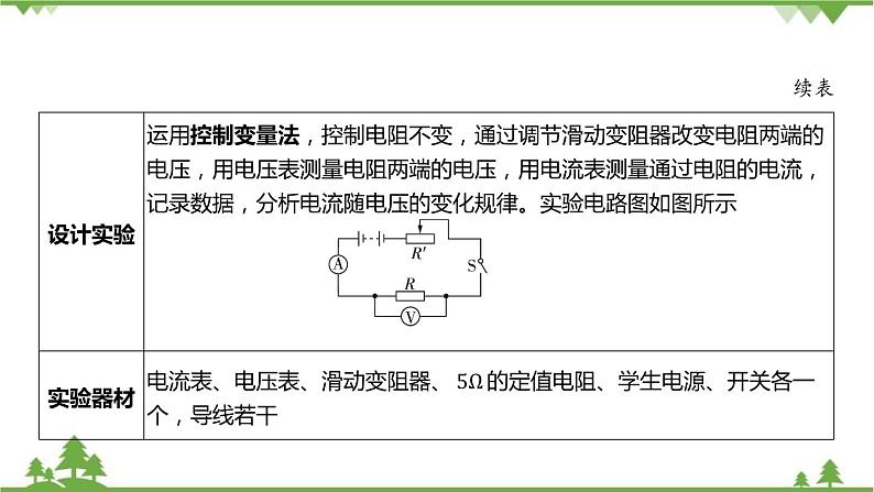 浙教版科学八年级上册 第4章第6节 电流与电压、电阻的关系课件04
