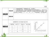 浙教版科学八年级上册 第4章第6节 电流与电压、电阻的关系课件