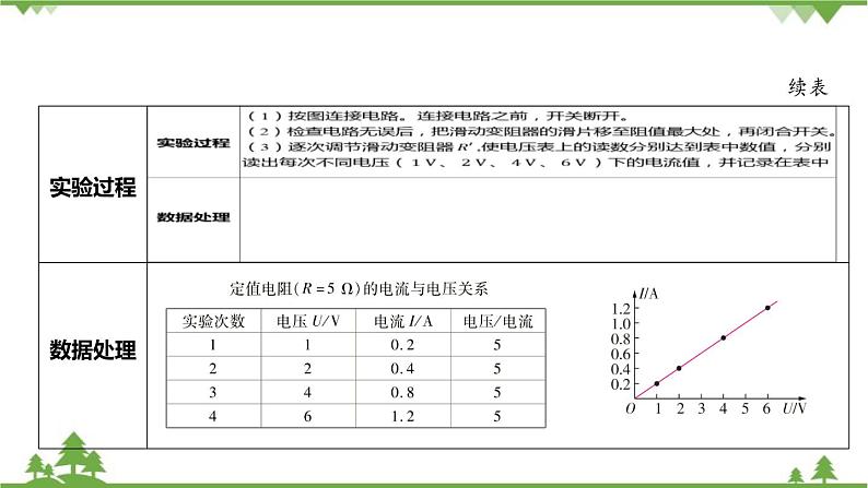 浙教版科学八年级上册 第4章第6节 电流与电压、电阻的关系课件05