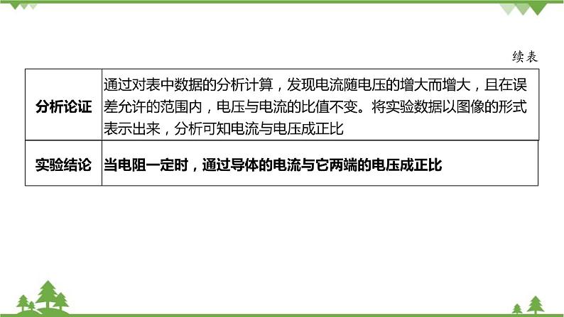 浙教版科学八年级上册 第4章第6节 电流与电压、电阻的关系课件06