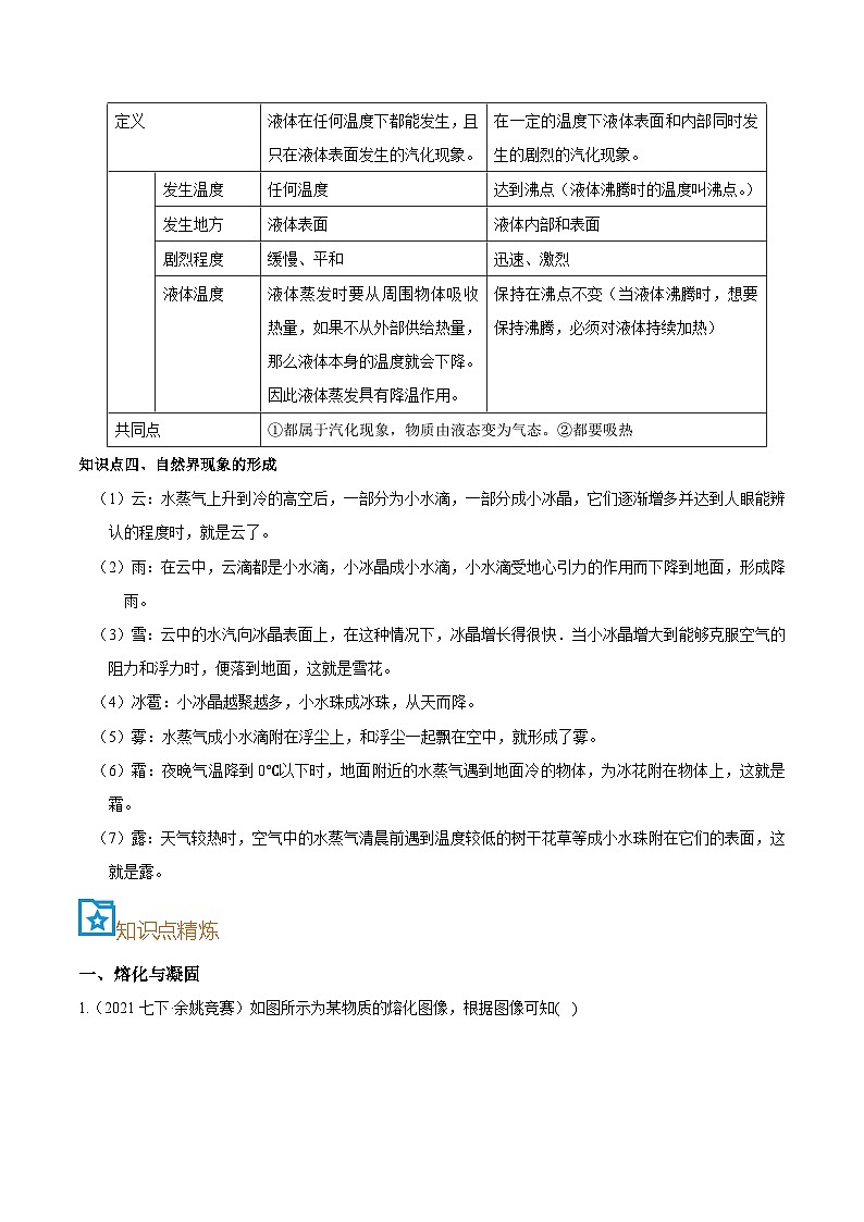 第3讲 三态变化（原卷版）第3页