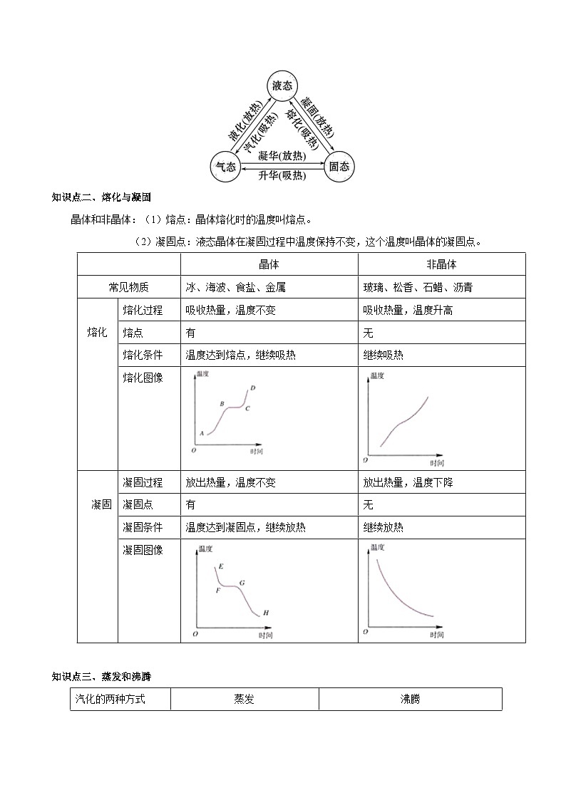 第3讲 三态变化（解析版）第2页