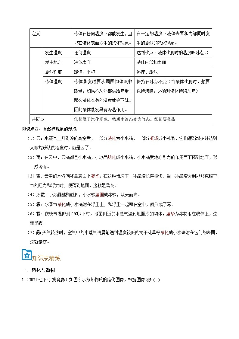 第3讲 三态变化（解析版）第3页