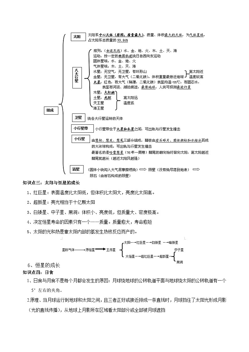 第16讲  太阳与太阳系-备考2024年中考科学一轮复习专题练习（浙江专用）03