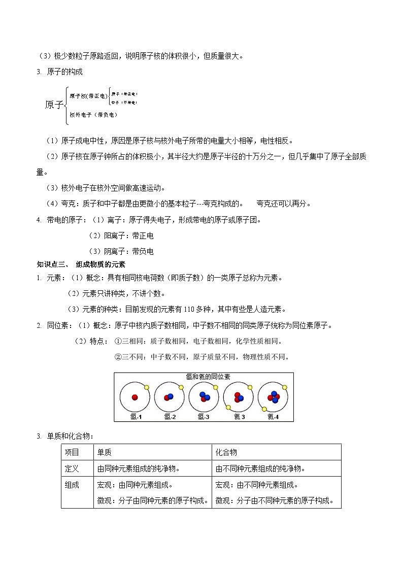 第19讲  构成物质的微粒-备考2024年中考科学一轮复习专题练习（浙江专用）03