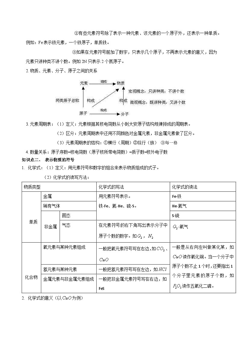 第20讲  化学式、化合价、物质的分类-备考2024年中考科学一轮复习专题练习（浙江专用）02
