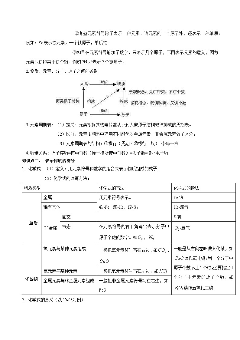 第20讲  化学式、化合价、物质的分类-备考2024年中考科学一轮复习专题练习（浙江专用）02