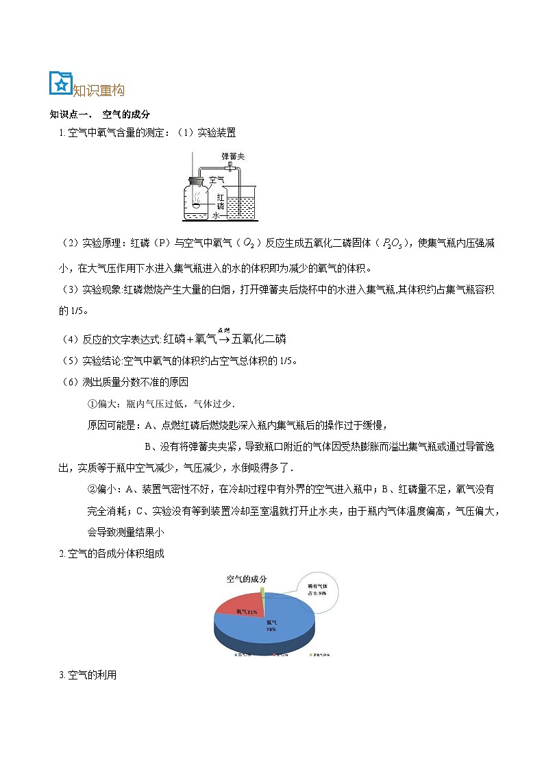 第23讲  空气、氧气、二氧化碳-备考2024年中考科学一轮复习专题练习（浙江专用）02