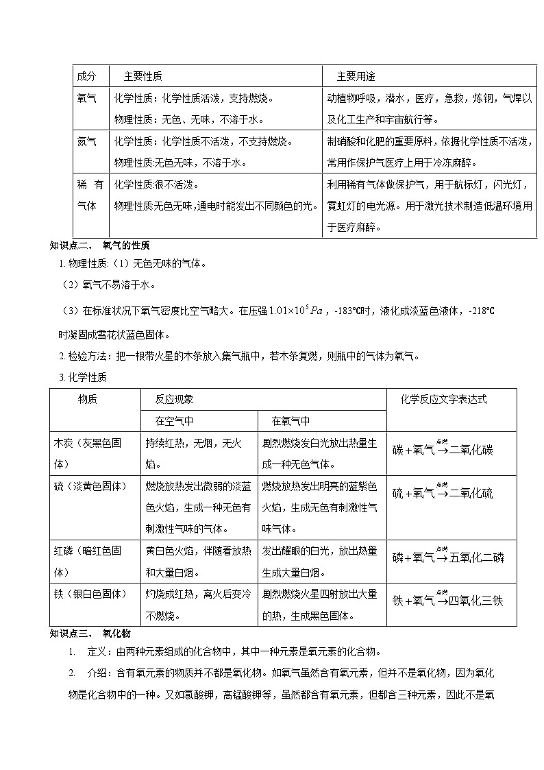 第23讲  空气、氧气、二氧化碳-备考2024年中考科学一轮复习专题练习（浙江专用）03