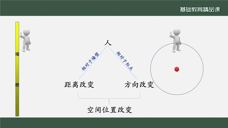 3.1 机械运动课件-- 2022-2023学年浙教版科学七年级下册03