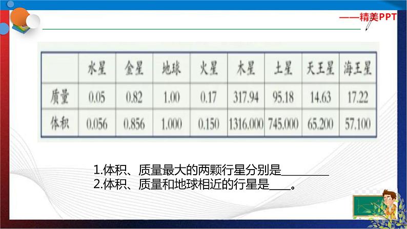 4.6 太阳系  七年级科学下册同步备课（浙教版）（课件+练习）05