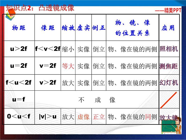 第2章对环境的察觉复习（5）单元综合课件 七年级科学下册备考复习（浙教版）07