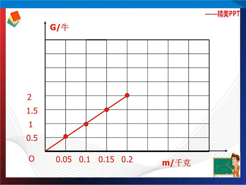 第3章运动和力复习（第2课时）单元综合课件 七年级科学下册备考复习（浙教版）05