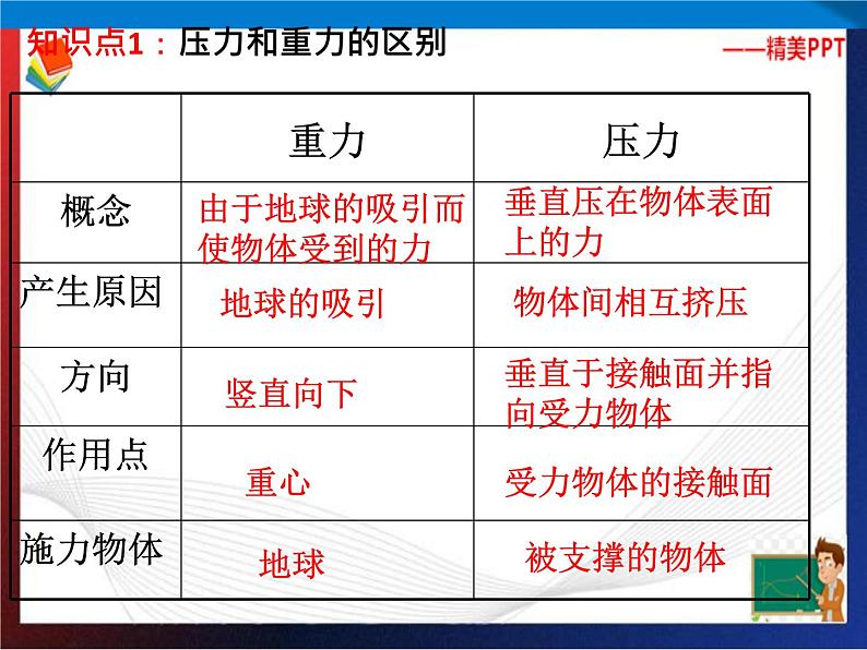 第3章运动和力复习（第5课时）单元综合课件 七年级科学下册备考复习（浙教版）02