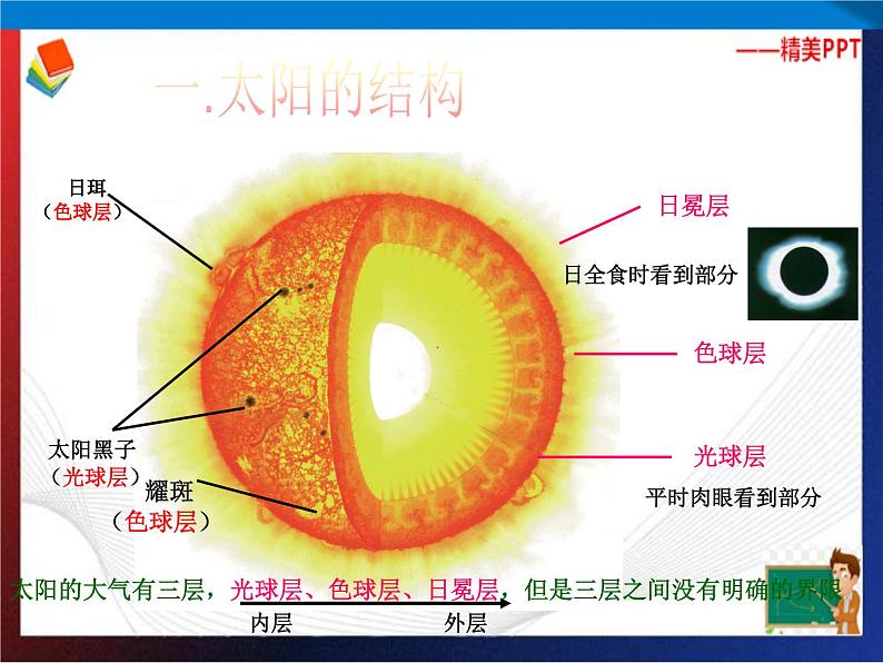 第4章地球与宇宙复习（共2课时）单元综合课件 七年级科学下册备考复习（浙教版）第2页