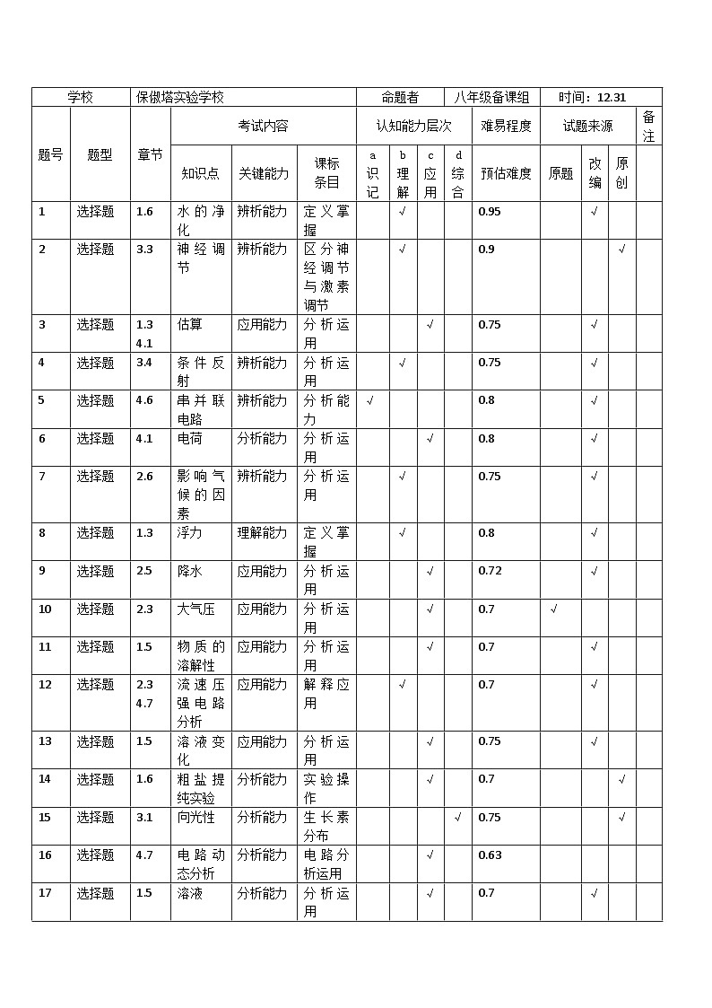 双向细目表第1页