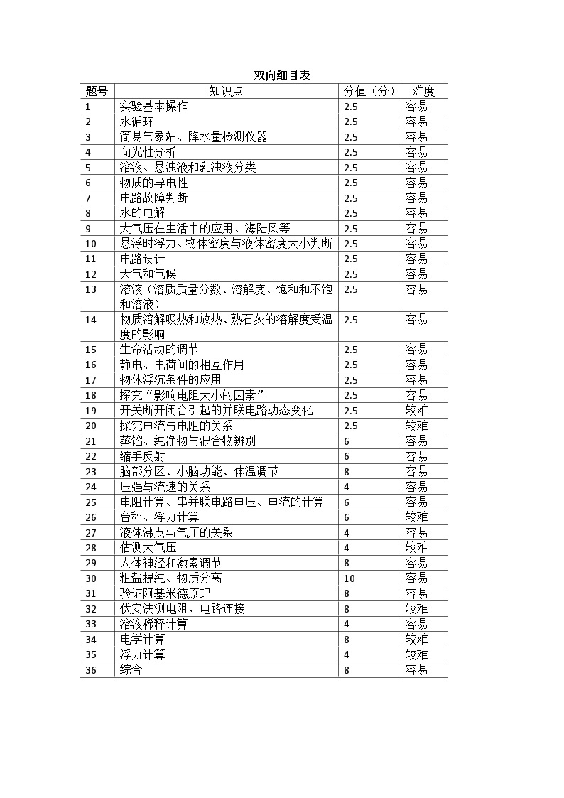 浙江省杭州市文理中学2023-2024学年第一学期1月作业回顾（月考）八年级科学试卷（含答案）01