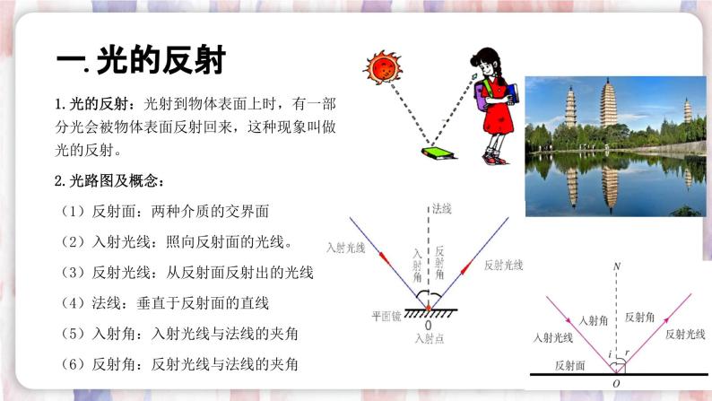 科学七年级下册第5节 光的反射和折射公开课课件ppt-教习网|课件下载