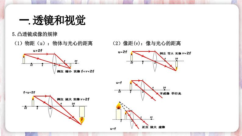 【浙教版】七下科学  2.6透镜和视觉（课件+同步练习）05