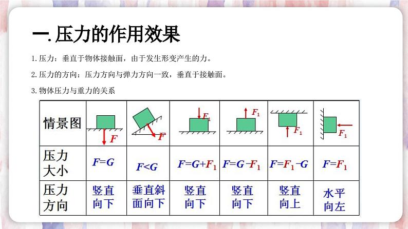 【浙教版】七下科学  3.7压强（课件+同步练习）03