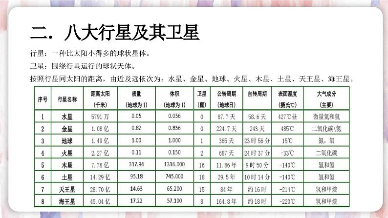 【浙教版】七下科学  4.6太阳系（课件+同步练习）04