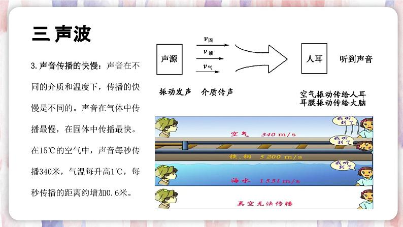 【浙教版】七下科学  2.2声音的产生和传播（课件+同步练习）06