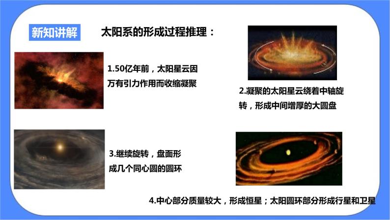 浙教版九年科学下册第一章第二节 太阳系的形成和恒星的演化课件06