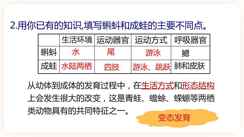 浙教版科学七年级下册1.3动物的生长时期课件第8页