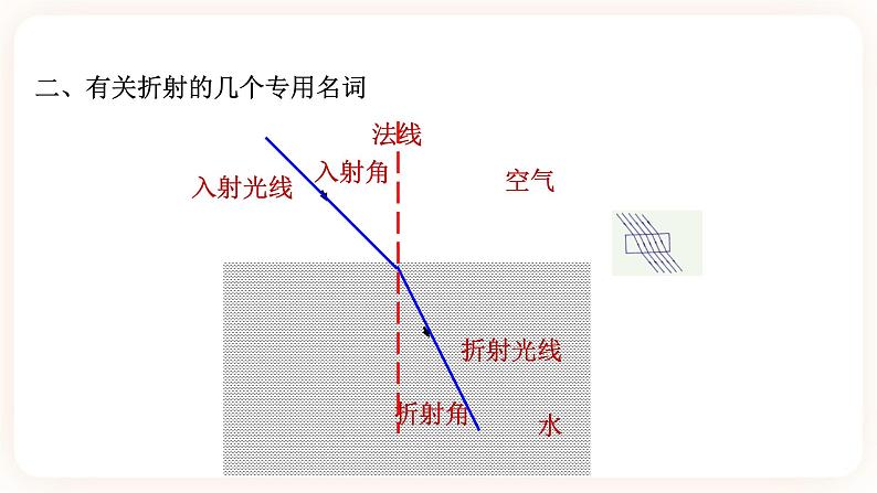 浙教版科学七年级下册第五节   光的反射和折射（第三课时）课件06