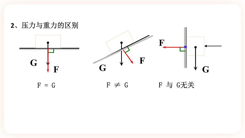 浙教版科学七年级下册第七节   压强（第一课时）课件05