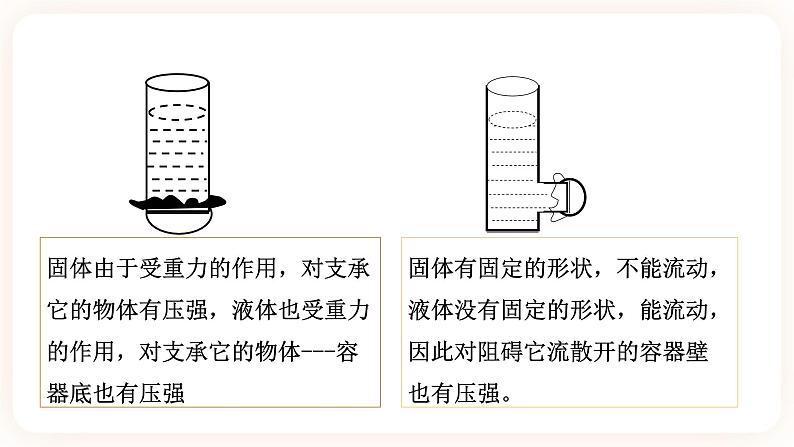 浙教版科学七年级下册第七节   压强（第二课时）课件第4页