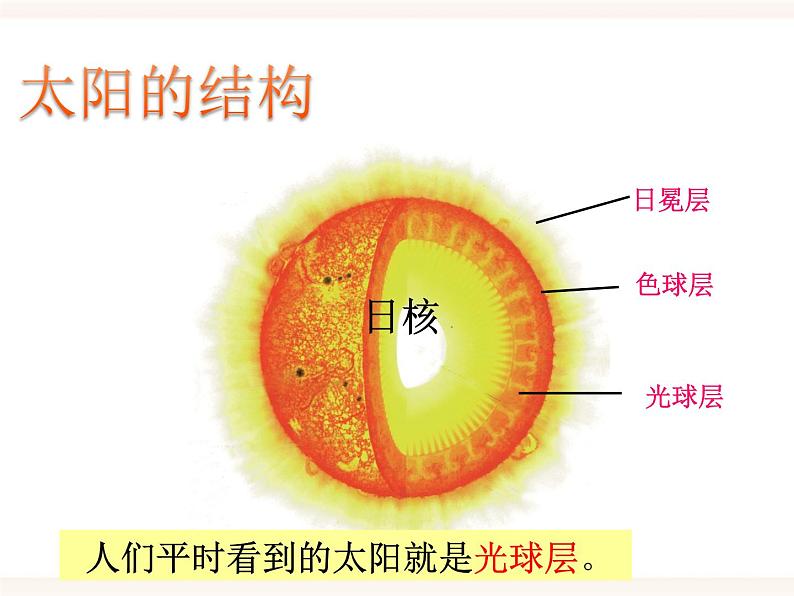 浙教版科学七年级下册4.1太阳和月球第1课时课件07