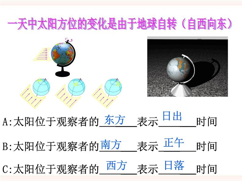 浙教版科学七年级下册4.2地球的自转课件06