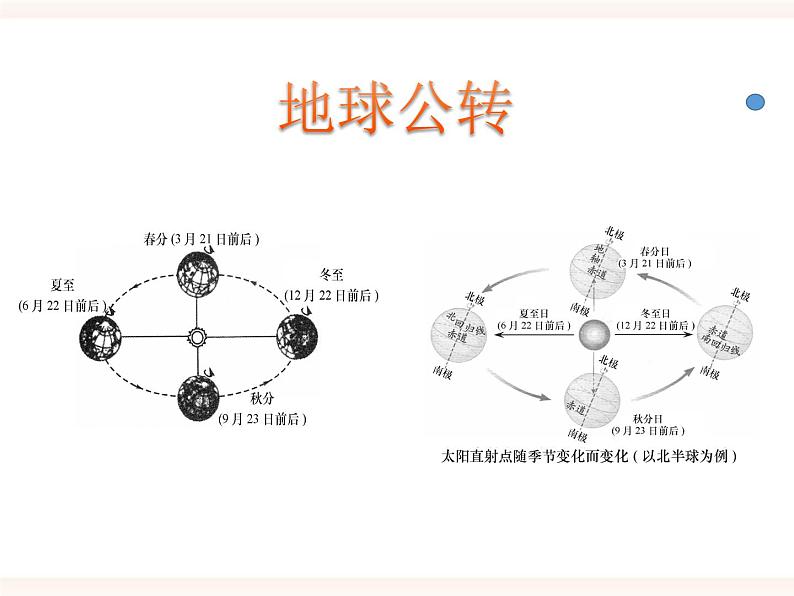 浙教版科学七年级下册4.3地球的绕日运动第2课时课件第3页