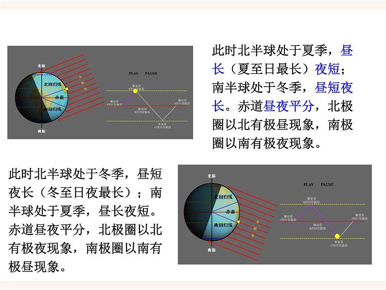 浙教版科学七年级下册4.3地球的绕日运动第2课时课件第4页